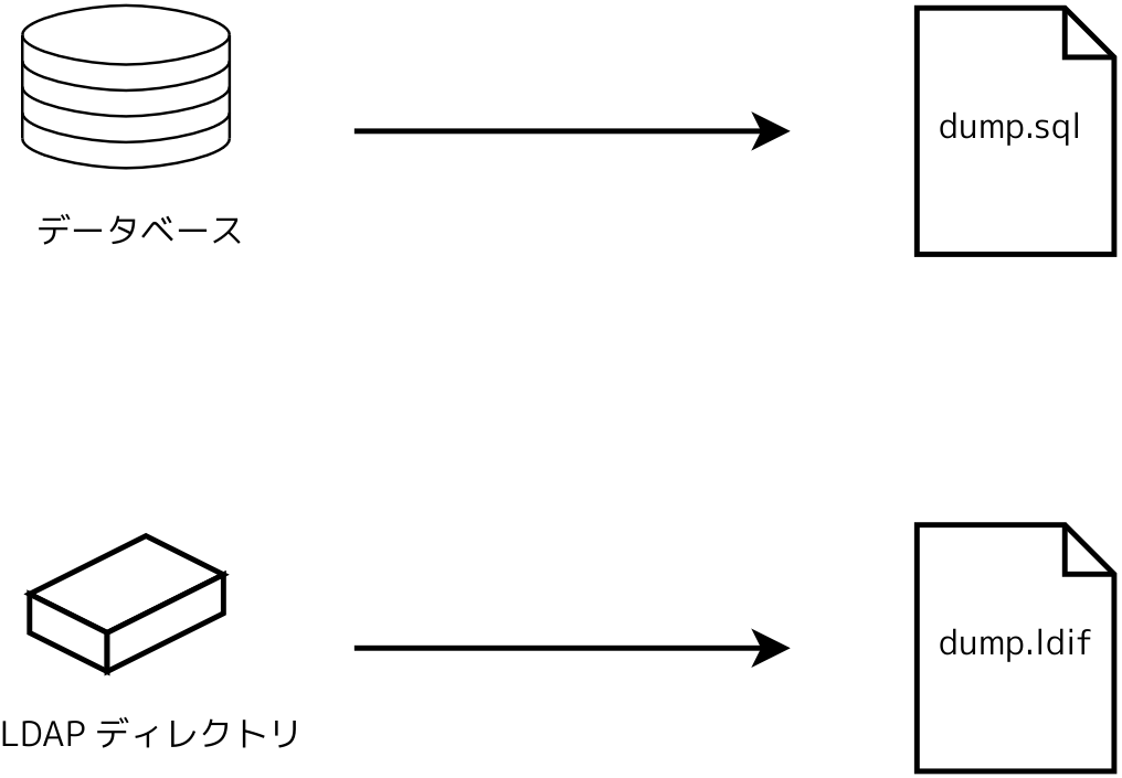 データベースのバックアップ